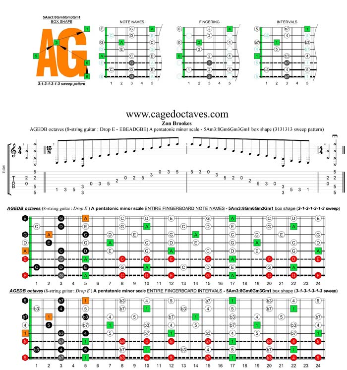 AGEDB octaves A pentatonic minor scale - 5Am3:8Gm6Gm3Gm1 box shape (3131313 sweep pattern)